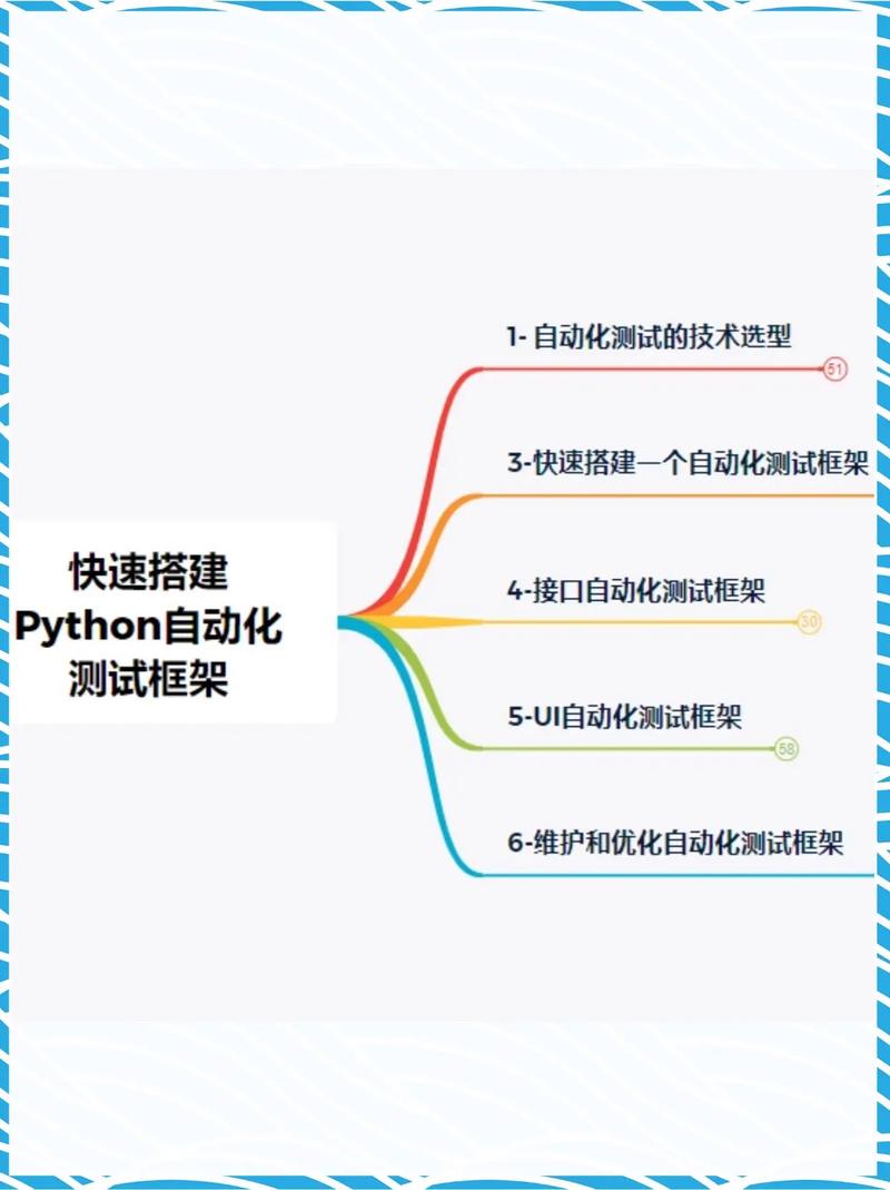 Python技术助力抖音高效发布，高效内容发布框架