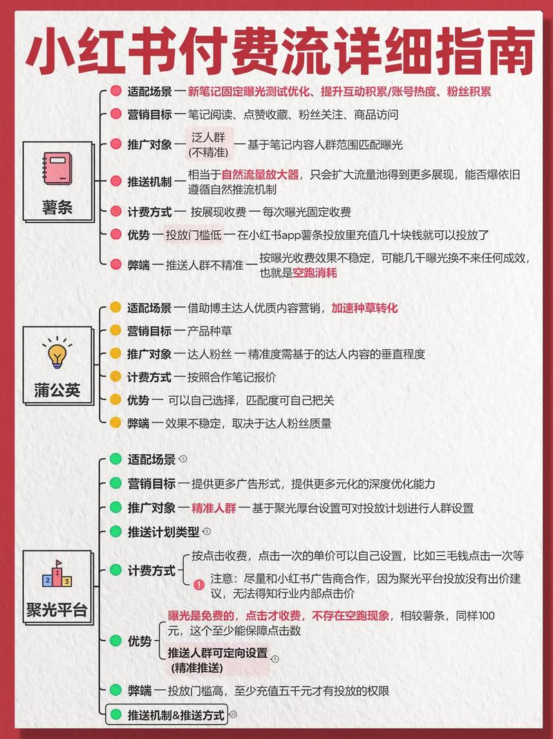 如何让流量和收入翻倍,网络推广的必修课