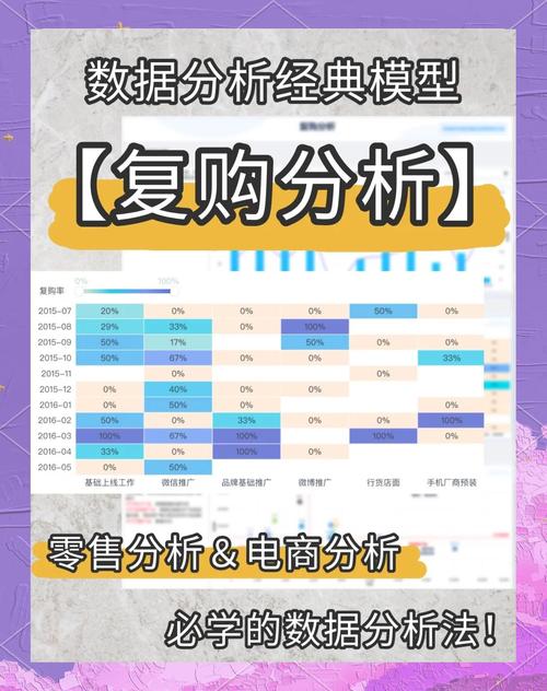 如何打造高效、有效的商城型网站？从促销策略到数据分析的全面指南