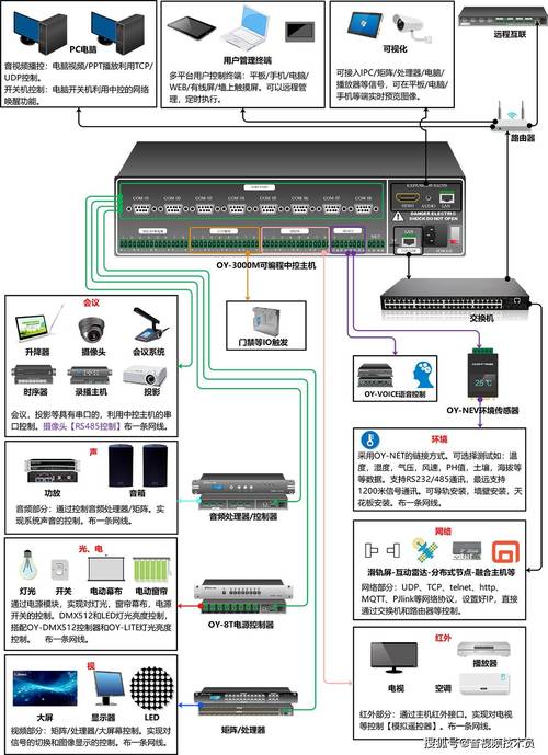 电脑主机响与桌面监控系统优化指南
