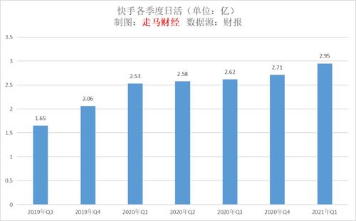 如何用1元秒刷1粉?快手这些小技巧全在这里!