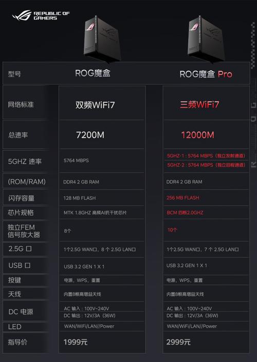 打造Perfect Gaming配置,从基础到优化