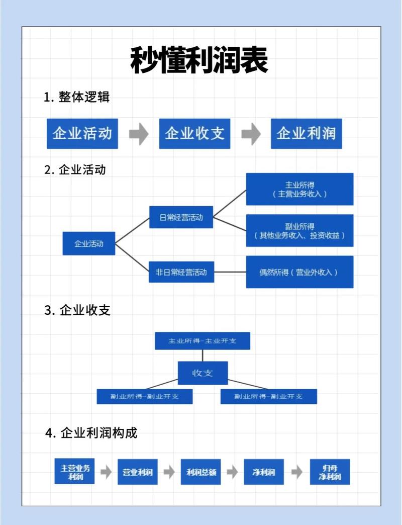 如何通过胶州网络销售实现高利润
