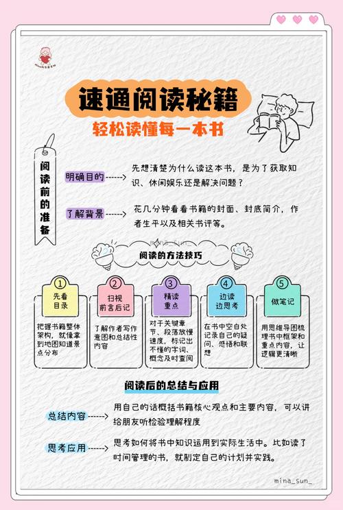如何高效管理网络注意内容?从选择关注点到优化阅读体验,你真的掌握了吗?