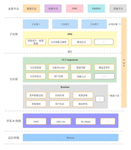 什么是CMS网站服务器管理系统?你的 CMS 网站应该如何高效运行?