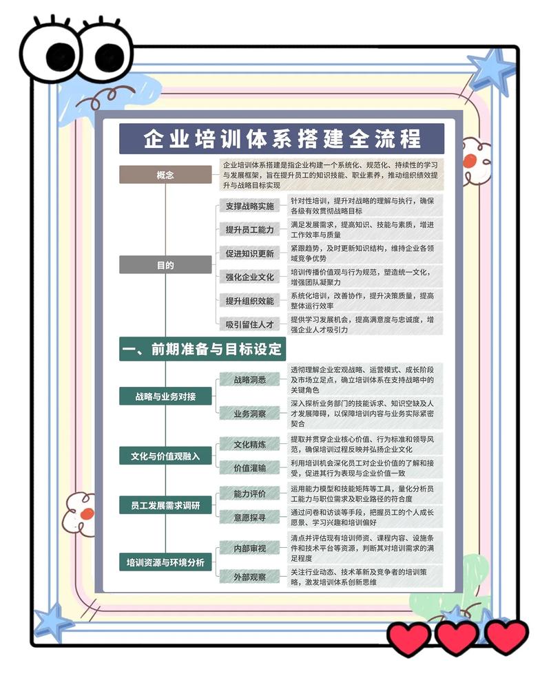 如何打造天津培训网站建设，构建高效学习平台