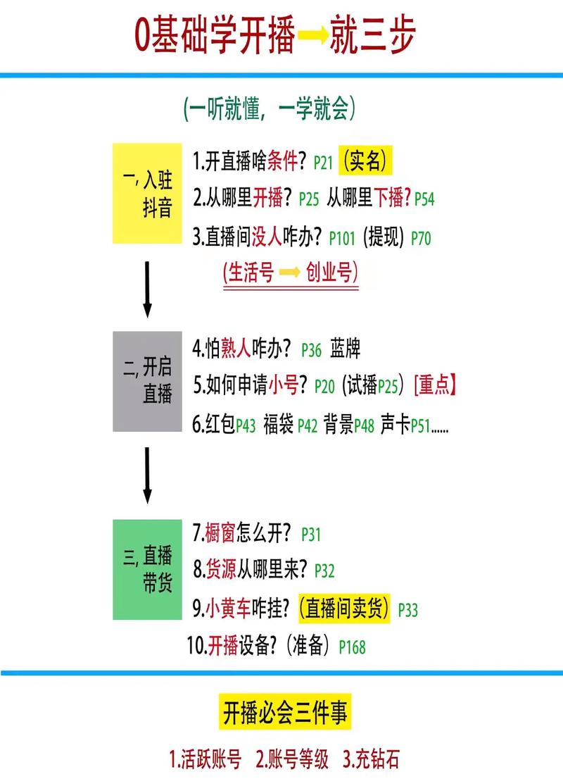 如何高效操作抖音实名制直播刷业务!