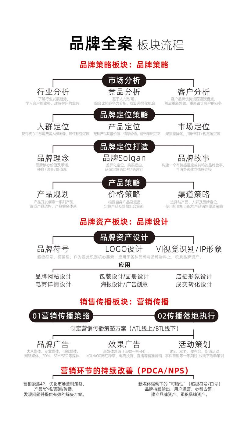让网络成为你的品牌，网络设计的目的与策略