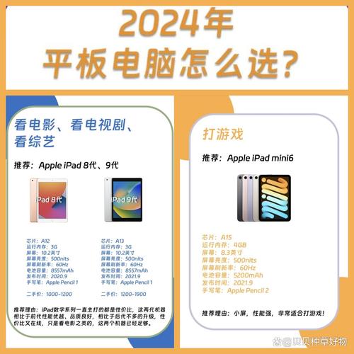 惠普平板电脑 vs 顺达电脑厂，到底哪个更适合你的需求？