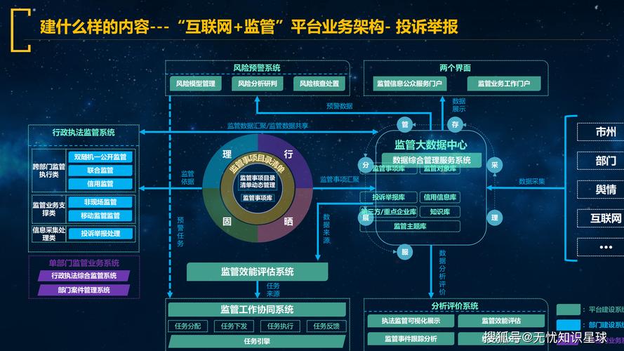 政务网站建设指南,从需求到运营,你已知的和未知的