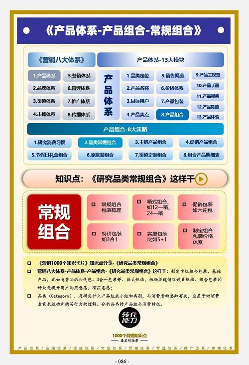 营销产品,定义与策略的完美结合
