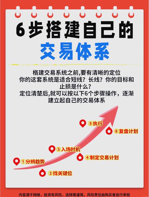 搭建一个网络平台需要的步骤和策略