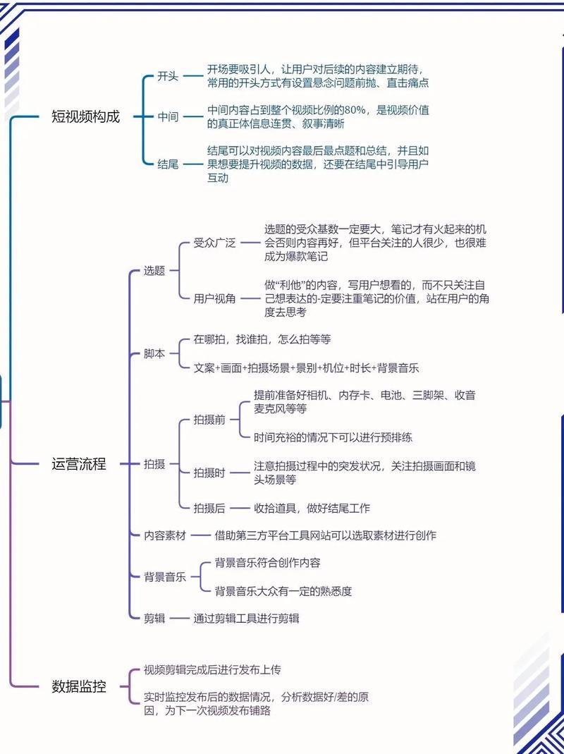 1.短视频平台，抖音如何成为你的新武器？