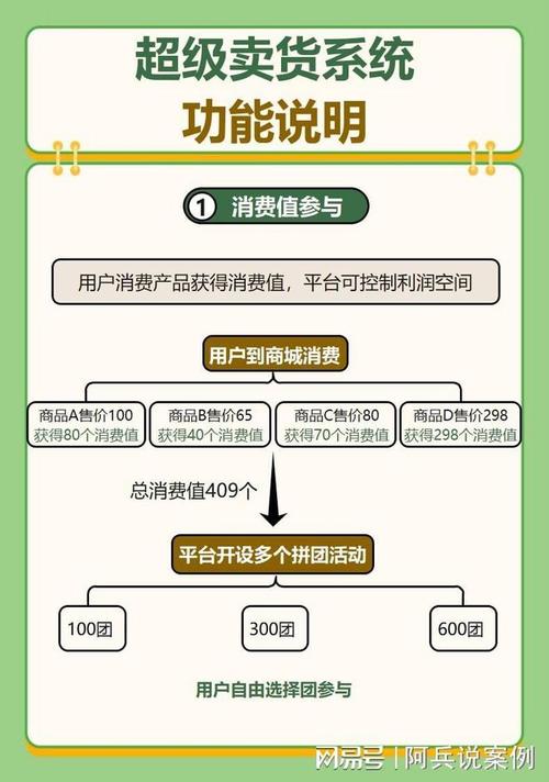 卖货平台，提升粉丝互动的关键之道