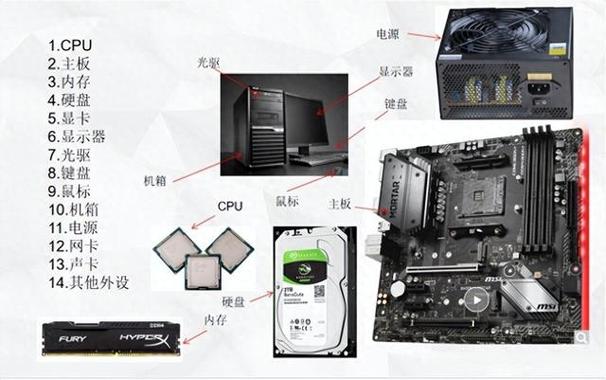 一、硬件配置的重构