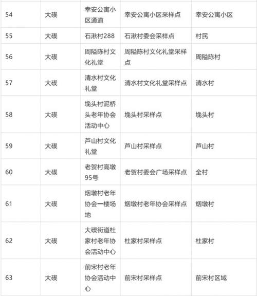 北仑区疫情回顾,疫情数据与应对措施