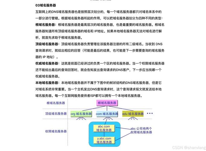 网络域名管理 essentials指南