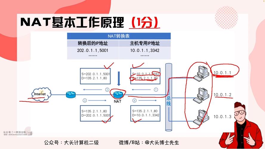 ftp测试与带宽,选择正确工具,优化性能
