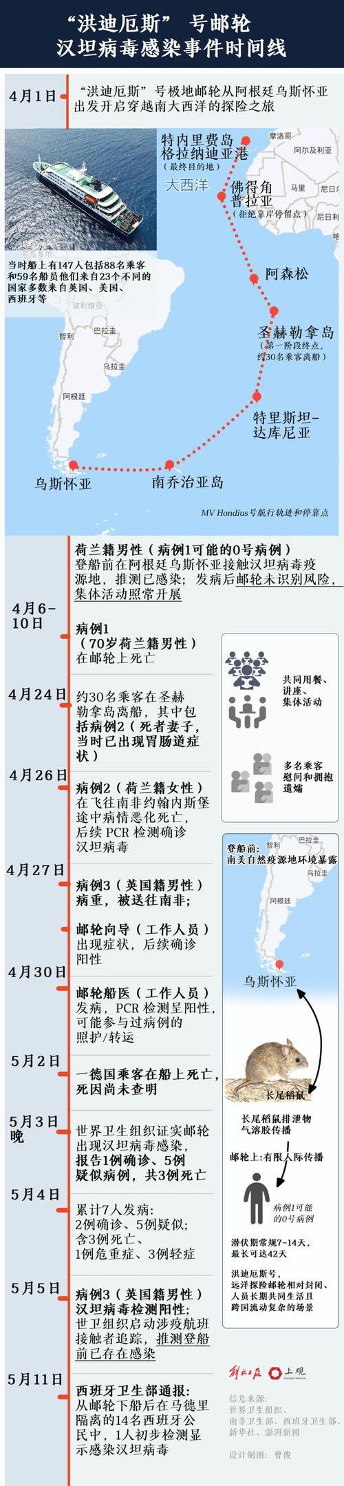 英国疫情最新消息，感染人数突破2万！应对措施和未来展望