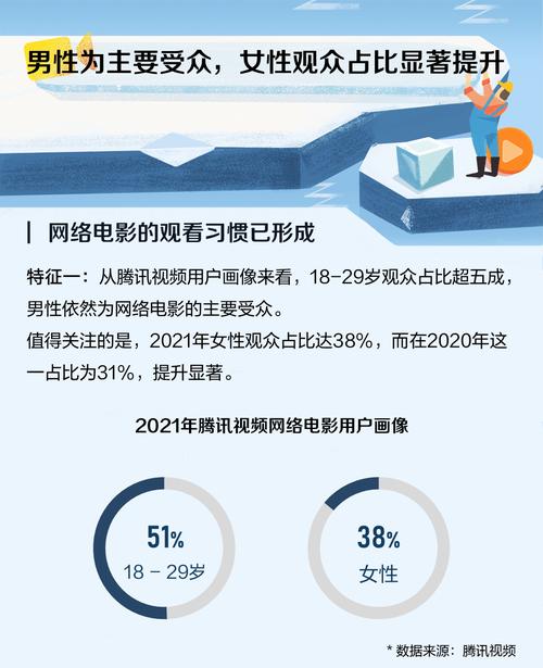 猫眼网络,你需要的视频平台指南
