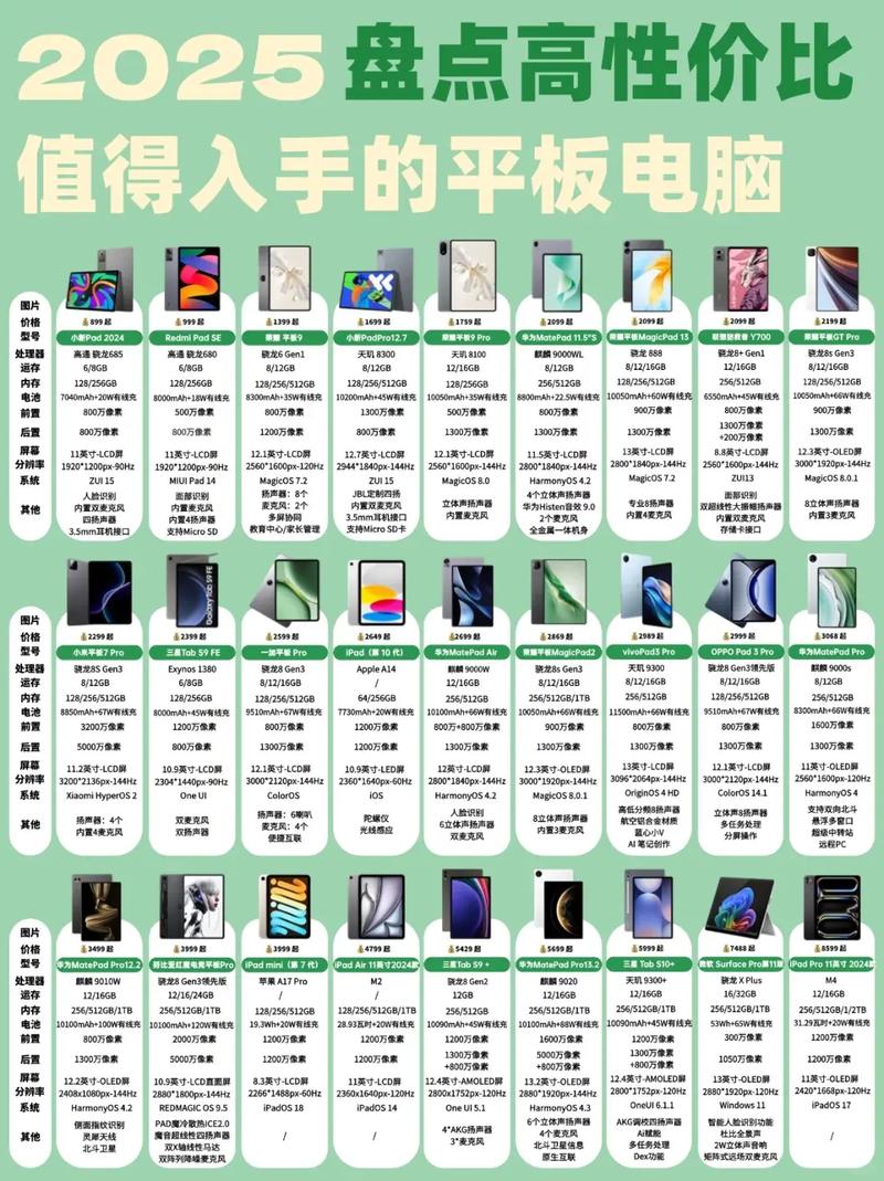 国产平板电脑与最新操作系统，你的选择？