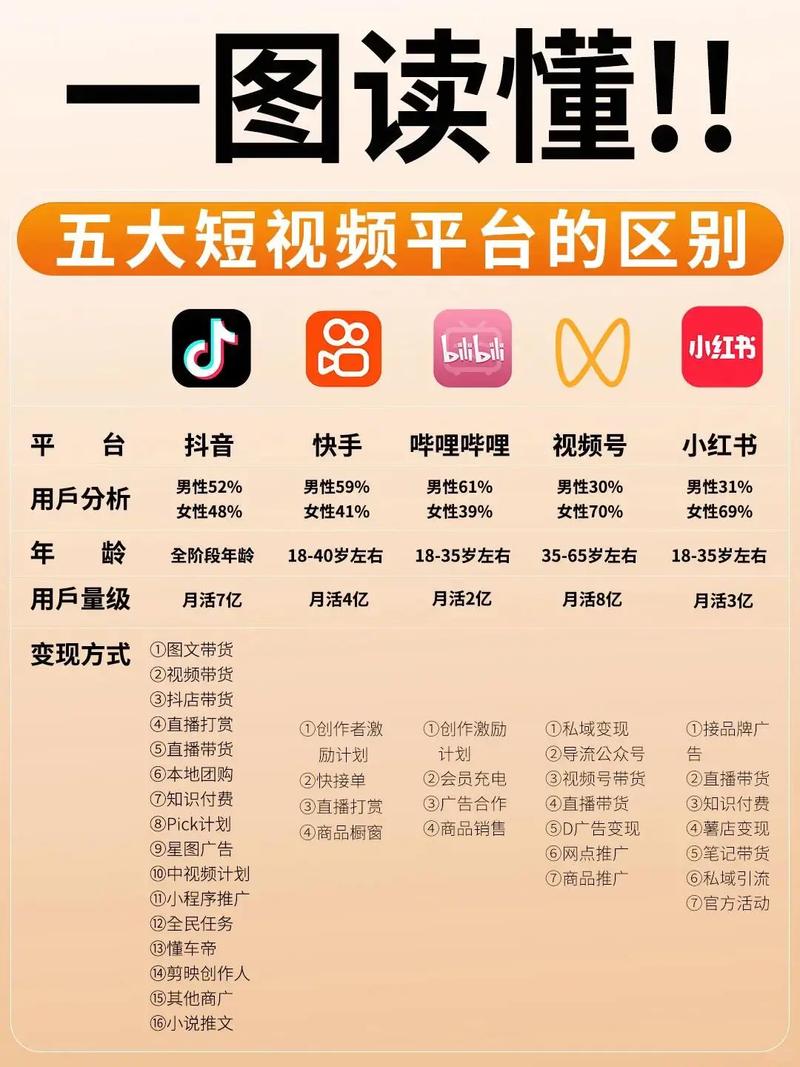 快手双击秒平台与抖音如何提升浏览量网站？你值得知道！