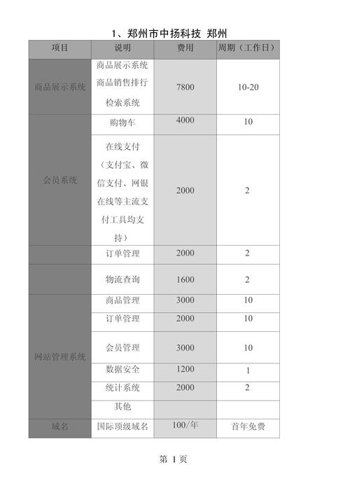南阳网站建设报价
