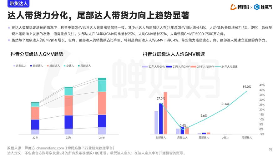 面积码，抖音的未来趋势