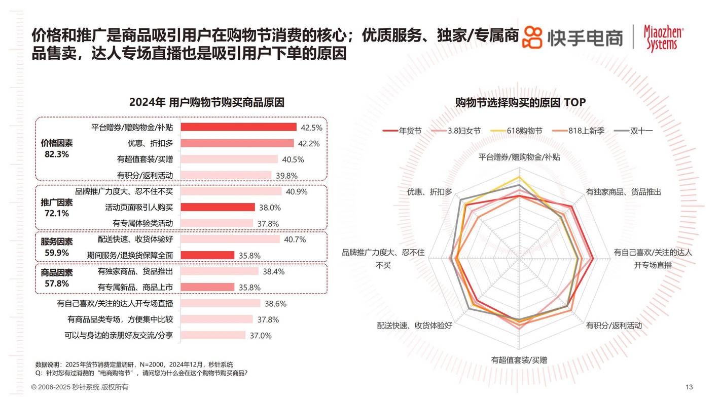 快手秒刷网,全网最便宜的短视频平台,用户行为分析与策略指南