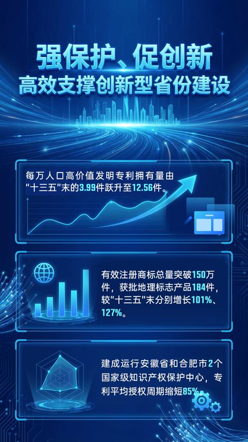 安徽网络推广行业，机遇与挑战