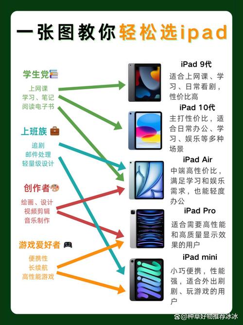 平板电脑入门指南，你的理想选择