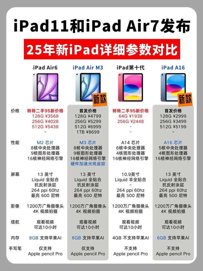 平板电脑入门指南,你的理想选择