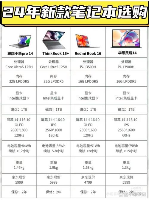 联想迷你笔记本电脑,高端笔记本电脑的全解析