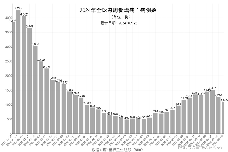 加拿大疫情最新消息,疫苗接种率持续上升,感染情况改善