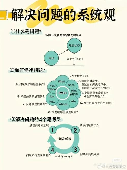 如何在网络中保持活力?从解决网络问题开始!