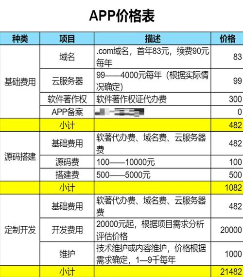 网络项目报价指南，帮你避免大亏损