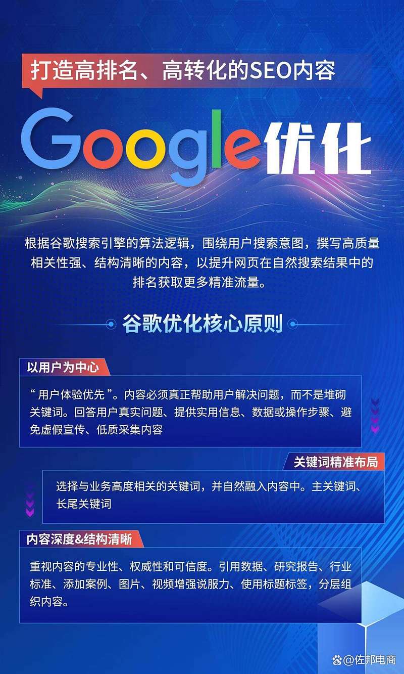 企业网站的SEO优化与品牌形象建设指南