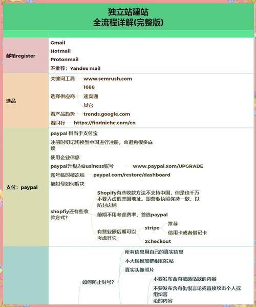 如何用1天快速搞定淘宝客建站？从基础到高级，一文搞定！