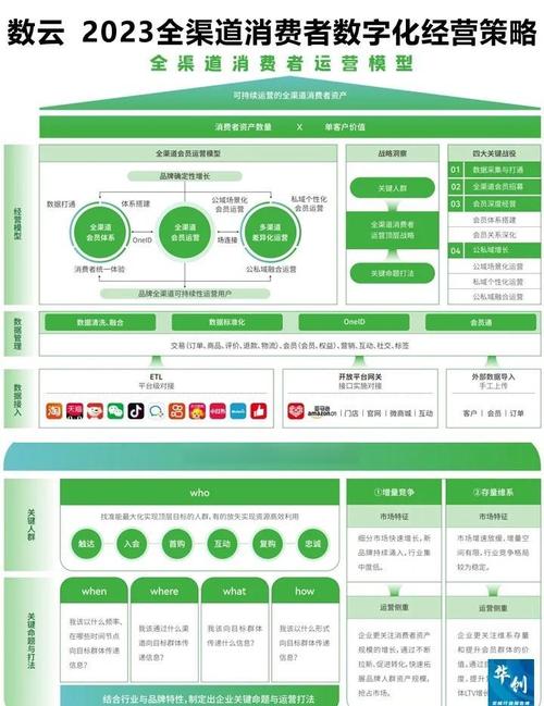 网络渠道流量分析指南