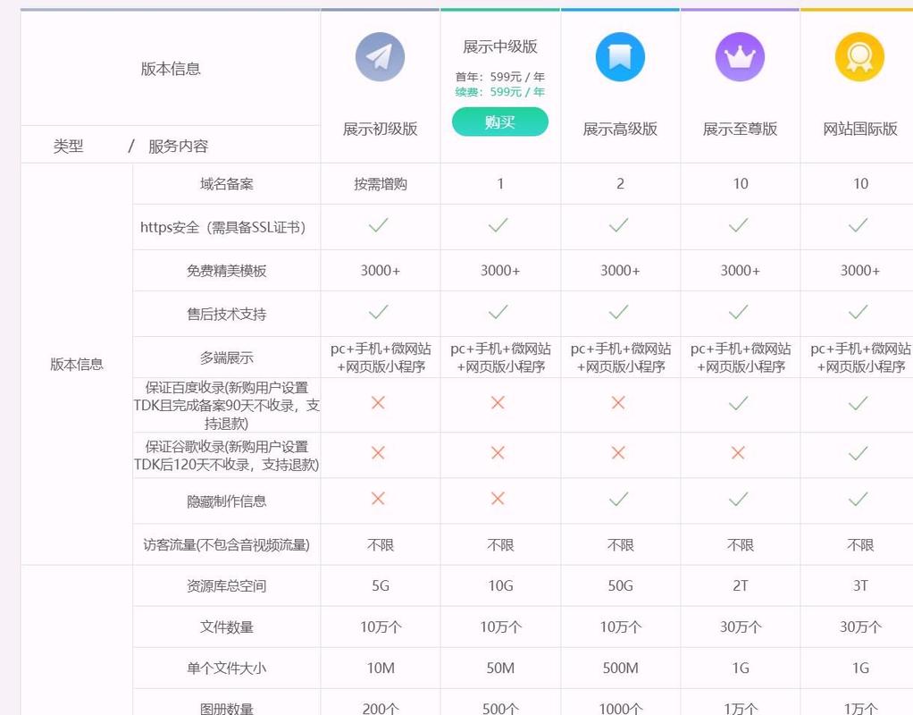 SEO优化中的费用指南，如何高效规划网站建设的费用结构？