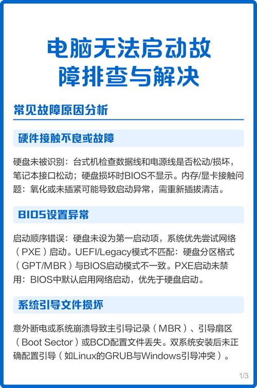 电脑故障处理,快速解决你的电脑问题