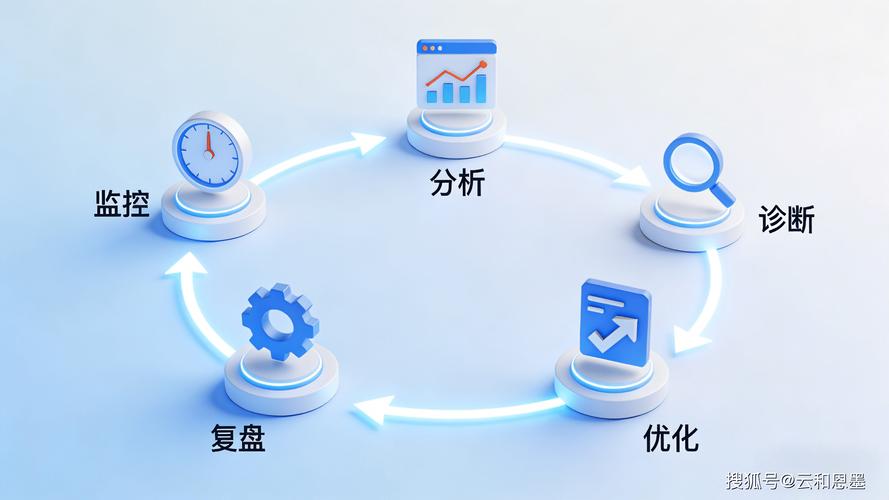 网站建设市场分析，机遇与挑战