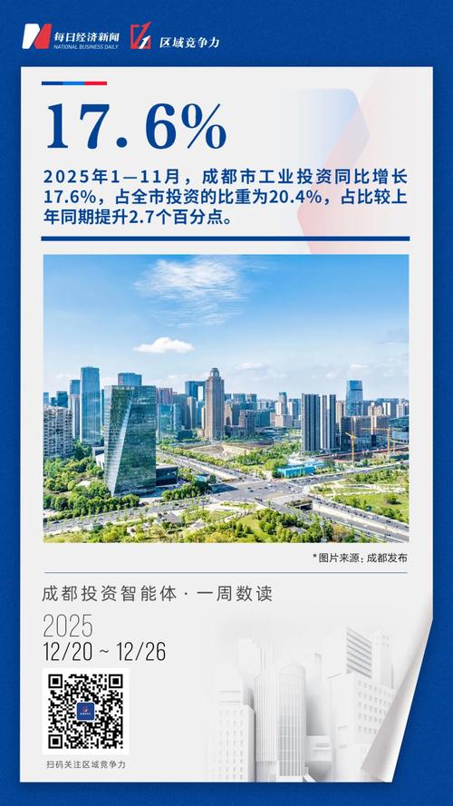 成都作为新兴城市，网站开发人才的热门领域