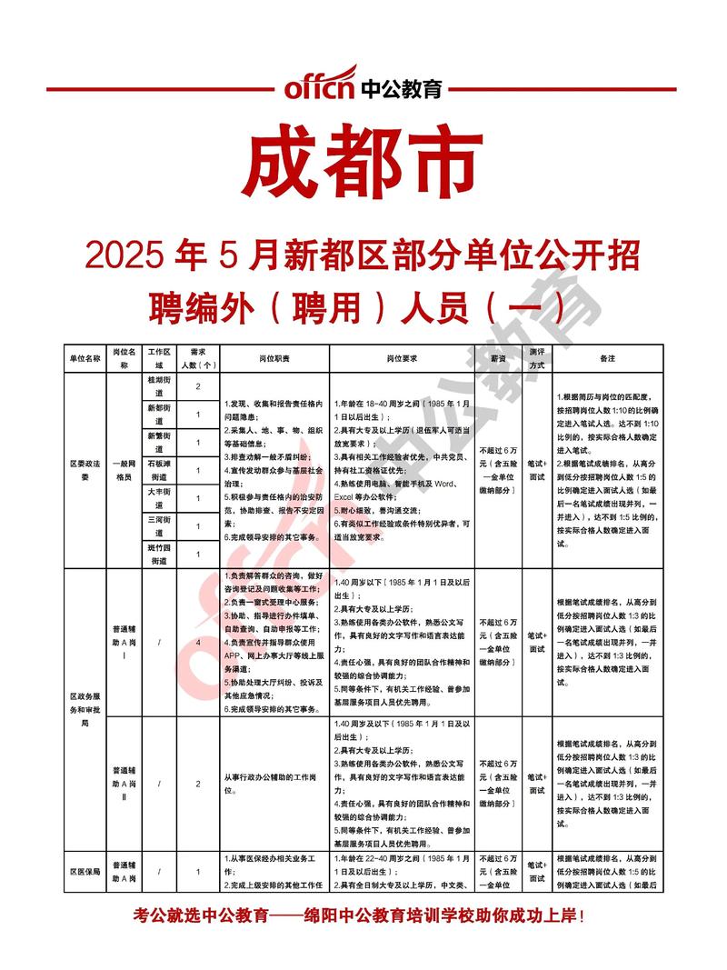 成都作为新兴城市,网站开发人才的热门领域