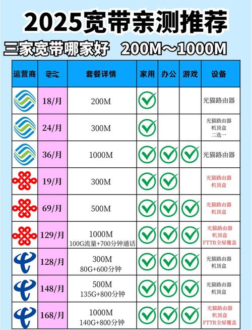 昆明网络公司推荐指南