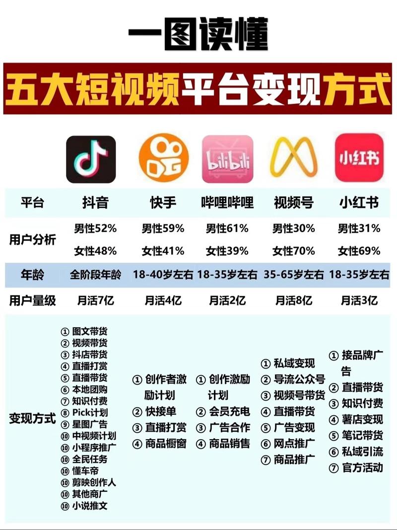 抖音号代运营，如何在抖音号上创造价值？