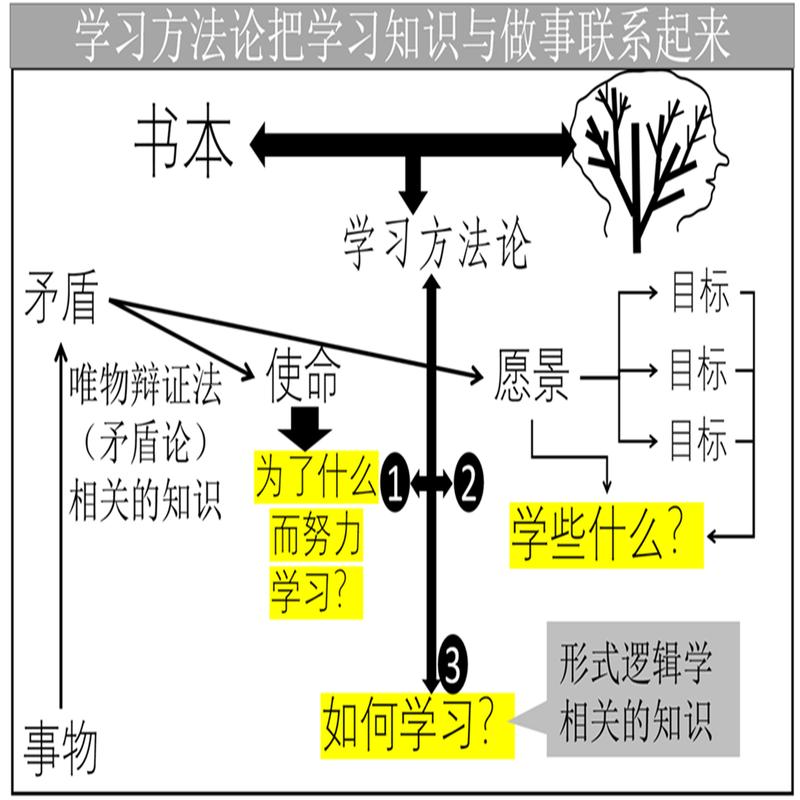 蒙特罗，定义、核心原则与成功要素