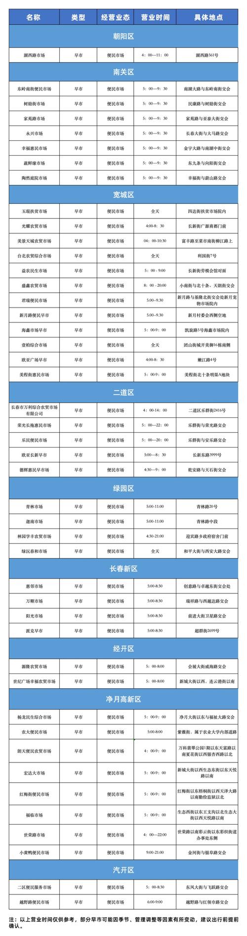 长春疫情最新动态，疫情防控重点人群及学校复课指南