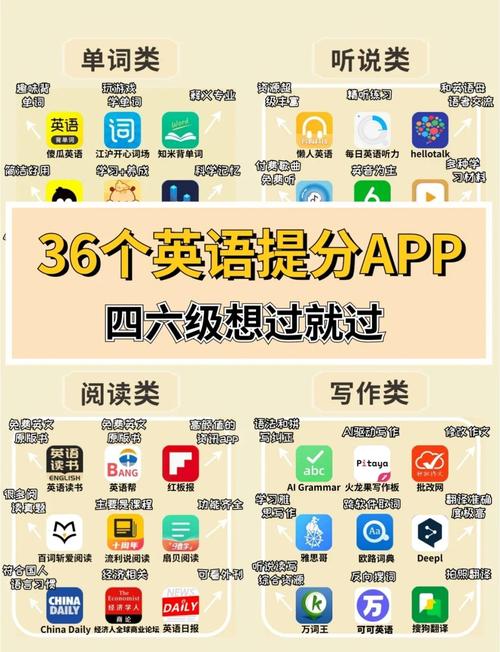 青岛对外语网站指南,从 basics 到 advanced,让英语学习更高效