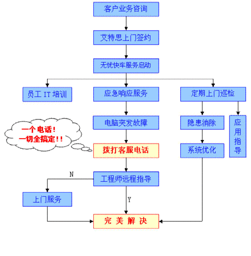 企业网络维护包年费用指南